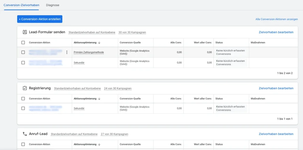 Conversion-Zielvorhaben Übersicht im Google Analytics Dashboard